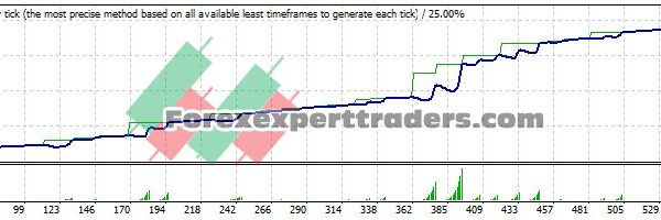 Flod Fx EA - (Tested with over $29,390 profit) 10