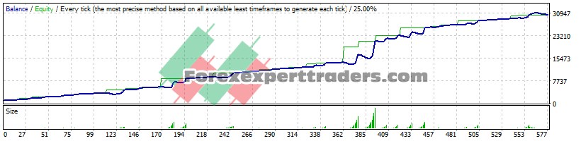 Flod Fx EA - (Tested with over $29,390 profit) 1