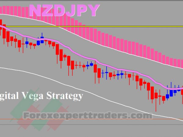 Forex Digital Vega Strategy Forex Robot 5