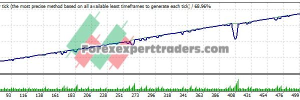 Forex Profit Ubat EA - (Tested with over $10,999 profit) 1