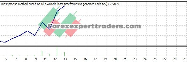 Forex factory EA - (Tested with over $69,646 profit) 4