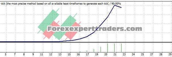 Fractal Breakout FX EA - (Tested with over $1,992,011 profit) 16