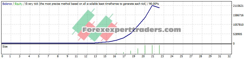 Fractal Breakout FX EA - (Tested with over $1,992,011 profit) 1