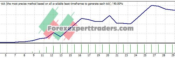 Fxid EA - (Tested with over $1,051,467 profit) 13