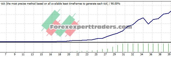 G stoch rsi EA - (Tested with over $1,000,555 profit) 28