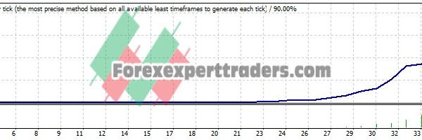 GBP 9 EA - (Tested with over $1,034,065 profit) 7