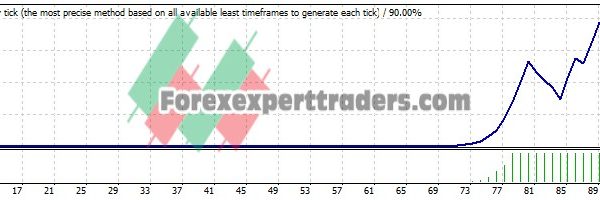 GBP Bar breakout EA - (Tested with over $5,913,163 profit) 13