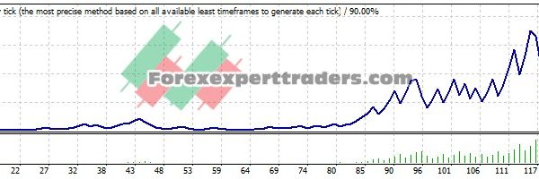 GBPUSD EA - (Tested with over $186,187 profit) 5