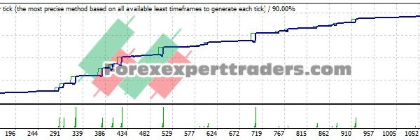 GBPUSD Princes EA - (Tested with over $30,845 profit) 4