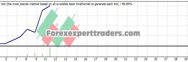 GENUENE FX CRYPTO V2 EA - (Tested with over $117,394 profit) 28