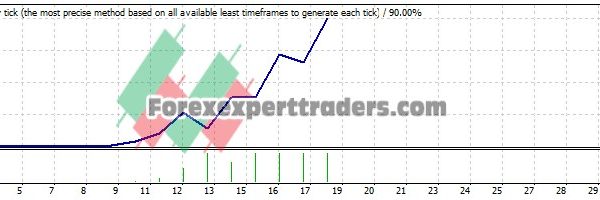 GENUENE FX V2 EA - (Tested with over $1,779,665 profit) 19