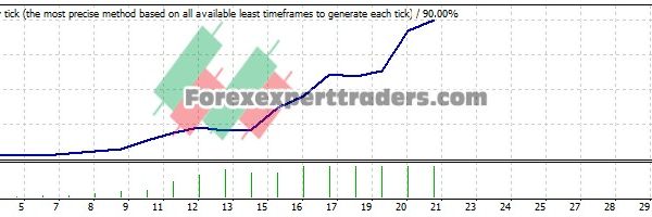 GODS EA V4 - (Tested with over $1,505,234 profit) 22