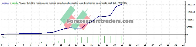 GODS EA V4 - (Tested with over $1,505,234 profit) 1