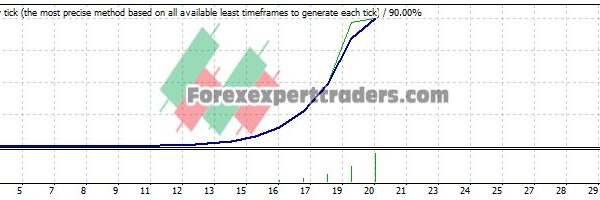 GOLD MINER EA - (Tested with over $2,514,045 profit) 28