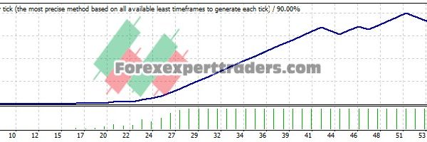 GPS Forex EA - (Tested with over $ 1,994,818 profit) 28