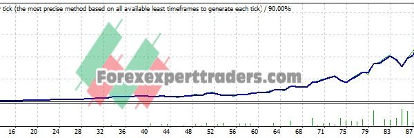 GRIDE MAKER EA - (Tested with over $247,789 profit) 28