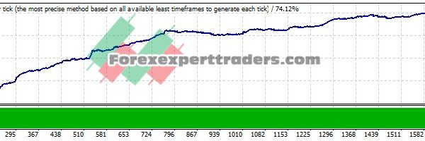 GUN Scalper EA - (Tested with over $1,071,535 profit) 22