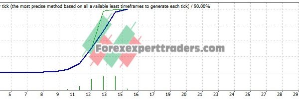 Genuin RSI EA - (Tested with over $2,232,487 profit) 7