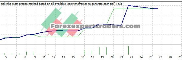 Grid Forex EA - (Tested with over $283,154 profit) 28