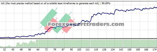 H Grail EA - (Tested with over $49,942 profit) 28