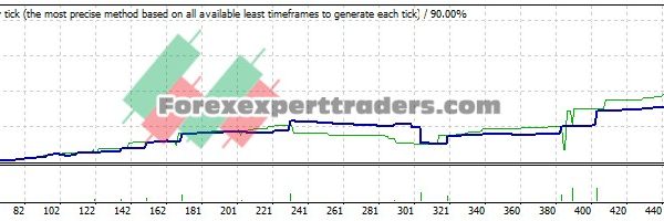 H4 Scalper EA - (Tested with over $125,809 profit) 13