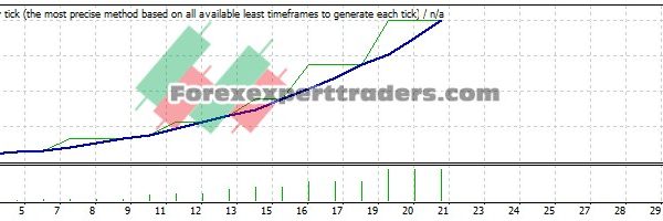 HMST Scalping EA - (Tested with over $71,789 profit) 10