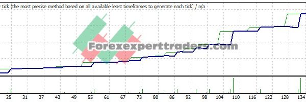 HONGKONG EA - (Tested with over $459,209 profit) 22