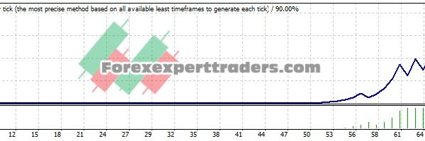 Heart Follow EA - (Tested with over $3,864,474 profit) 28