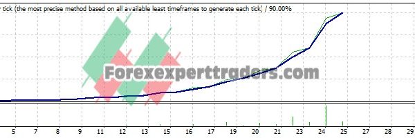 Hercules EA - (Tested with over $192,488 profit) 25