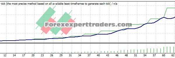 High Luxury FX EA - (Tested with over $164,409 profit) 10