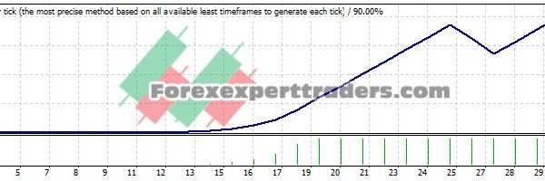 I-CA EA - (Tested with over $3,183,762 profit) 25