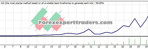 ISMA DAILY EA - (Tested with over $1,478,278 profit) 13