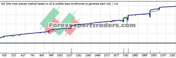 Ilan-Trio V1 EA - (Tested with over $39,786 profit) 4