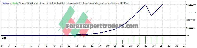 Intelligence EA - (Tested with over $1,614,235 profit) 1