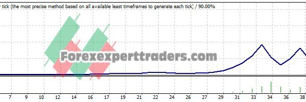 Keltner Breakout EA - (Tested with over $1,907,123 profit) 10