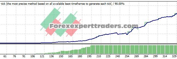 Kitek Pipis EA - (Tested with over $3,844,168 profit) 19