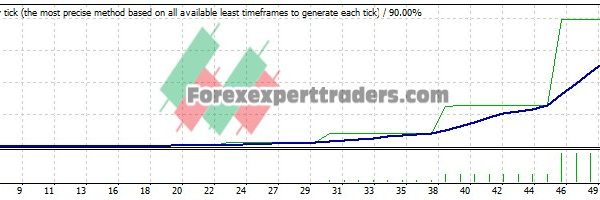 LANGUST v1.6 - (Tested with over $1,070,345 profit) 4