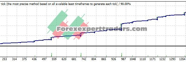 LION FOREX EA - (Tested with over $155,123 profit) 22