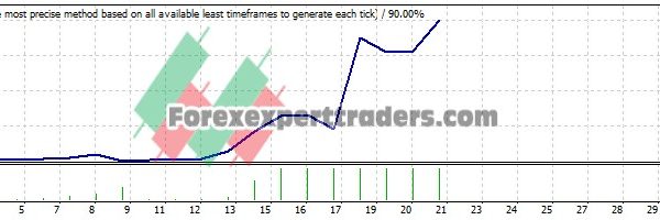 Live Alligator EA - (Tested with over $1,251,135 profit) 16