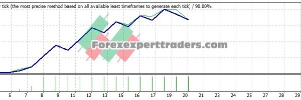 Live RSI Tradig EA - (Tested with over $1,447,866 profit) 1