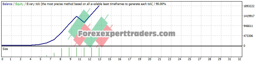 LongTerm FX EA - (Tested with over $1,895,496 profit) 1