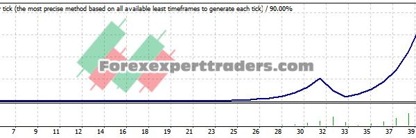 MA Crossover FX EA - (Tested with over $2,150,587 profit) 10