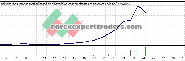 MA Expert EA eurusd - (Tested with over $224,067 profit) 9