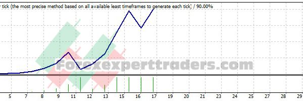 MA Reverse EA - (Tested with over $1,572,965 profit) 19