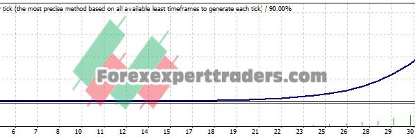 MA Trend V1 EA (Tested with over $1,415,033 profit) 1