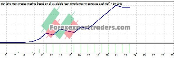 MA2 MA35 EA - (Tested with over $4,852,099 profit) 3