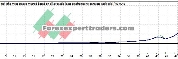 MACD SYSTEM EA - (Tested with over $1,053,333 profit) 16