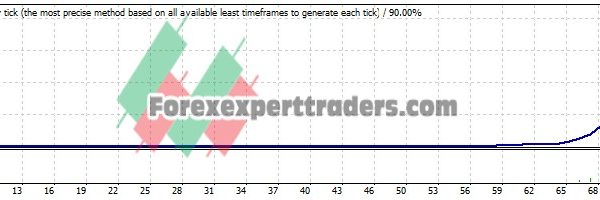 MACD Signal EA - (Tested with over $3,281,068 profit) 19