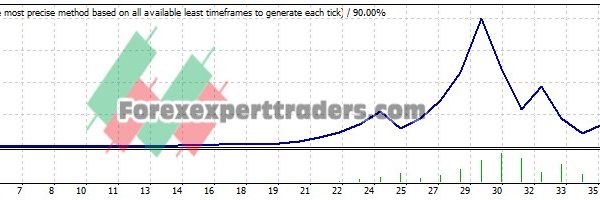 MACD Stealth EA - (Tested with over $1,188,222 profit) 22