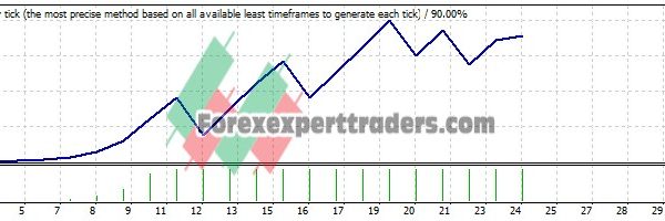 MADX FX EA - (Tested with over $1,725,467 profit) 13